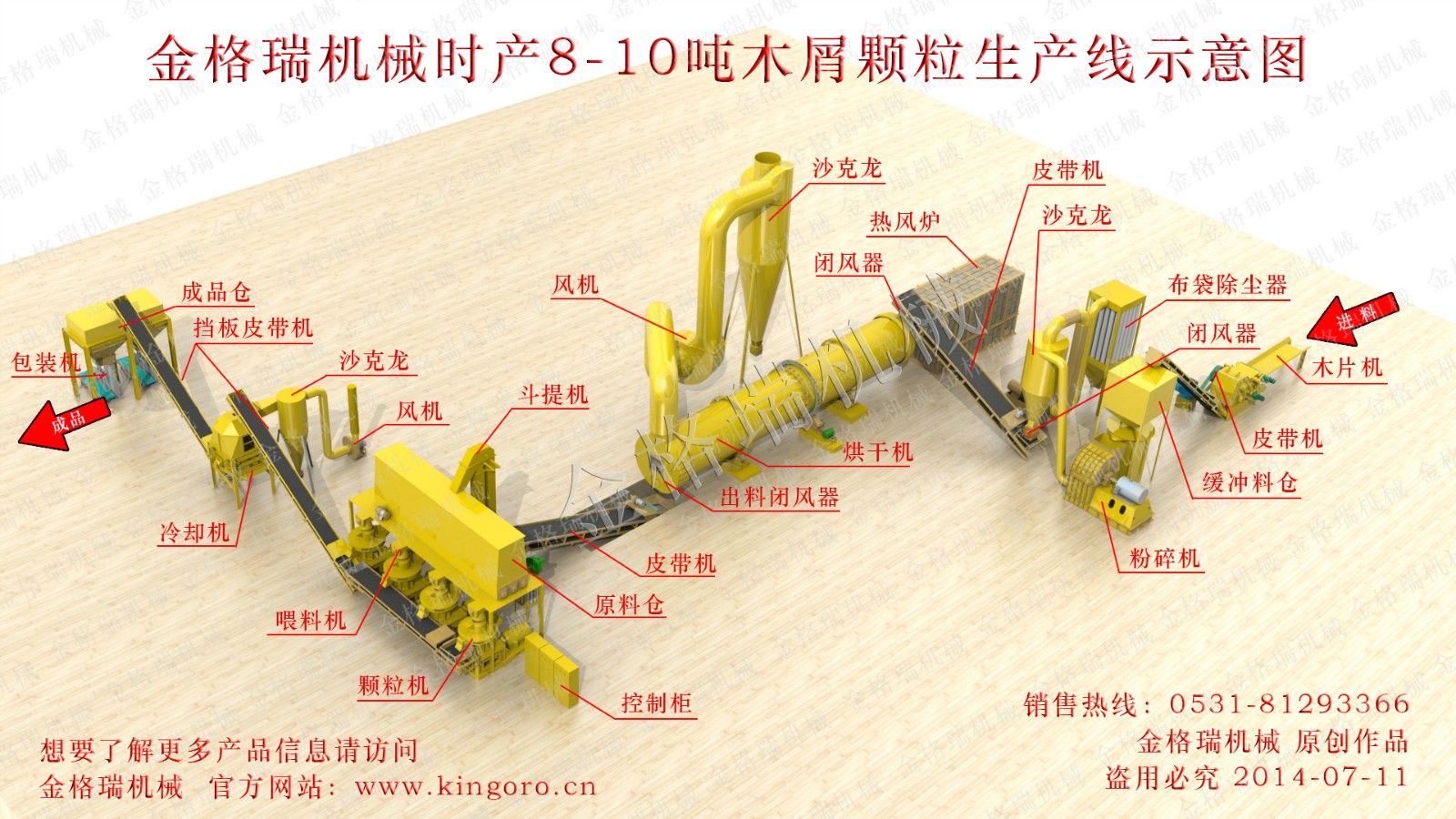 8-10T木屑顆粒生產(chǎn)線示意圖副本.jpg