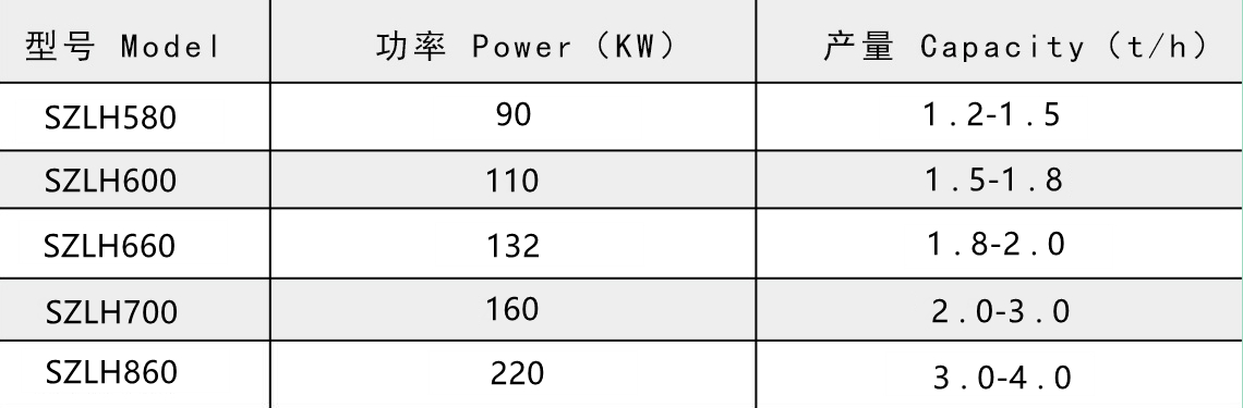 木屑顆粒機產(chǎn)品參數(shù).jpg